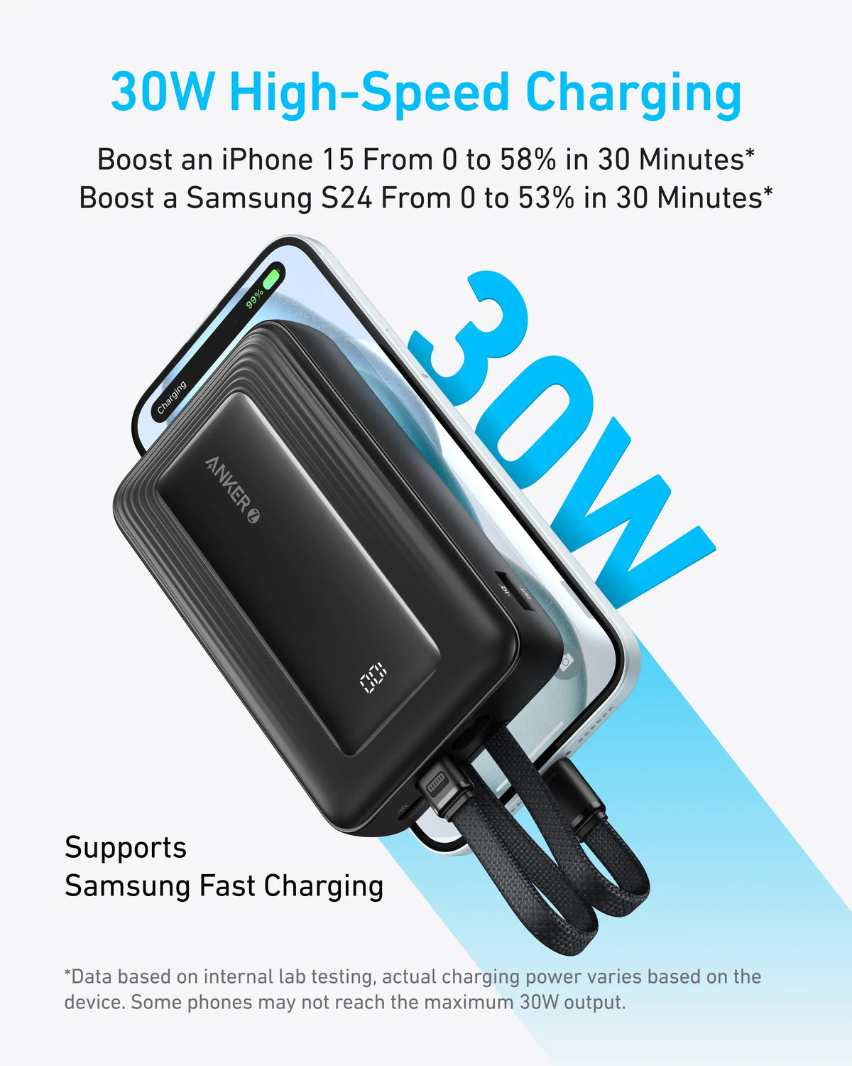 Εξωτερική Μπαταρία Anker PowerCore, 20000mAh, 30W, QC + PD, 1 x Lightning - 1 x USB-A - 2 x USB-C, Μαύρη A1681G11
