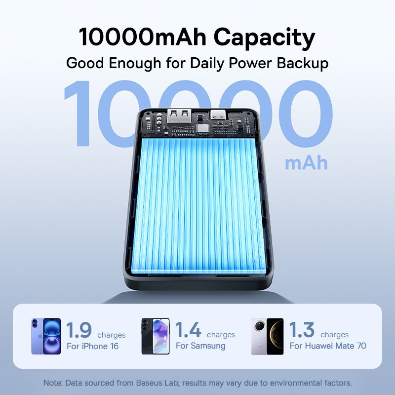 Εξωτερική Μπαταρία Baseus EnerFill FP11, 10000mAh, 15W, 1 x USB-A - 1 x USB-C, Μαύρο P1008210C123