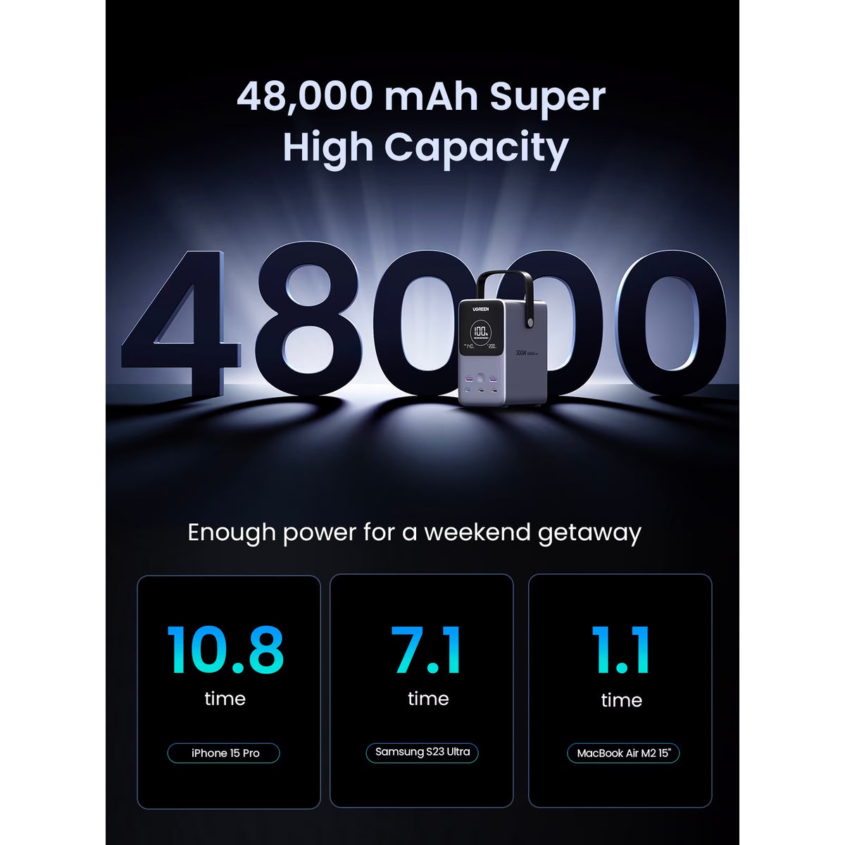 Εξωτερική Μπαταρία UGREEN PB770, 48000mAh, 300W, QC + PD, 2 x USB-A - 3 x USB-C, Γκρι