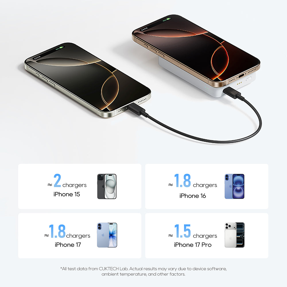 Ασύρματη Εξωτερική Μπαταρία Cuktech WPB100N, 10000mAh, 20W, PD + FQI, 1 x QI - 1 x USB-C, Λευκή CKWPB100NGLGR