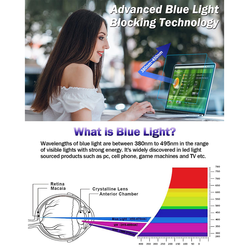 Προστατευτική Μεμβράνη Οθόνης Anti Blue Light Techsuit VisionProX για Laptop 15.6inch, Πλαστική