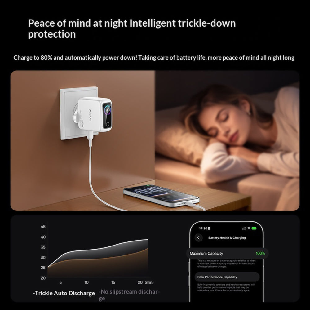 Φορτιστής Δικτύου Yesido YC114 Οθόνη, 140W, 5A, 1 x USB-A - 2 x USB-C, Λευκός