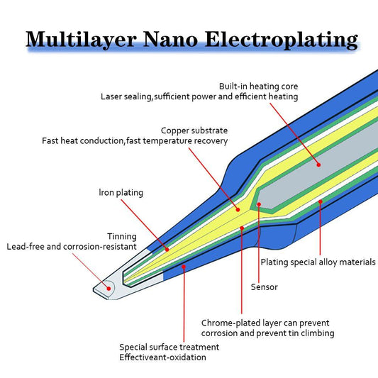 Soldering Iron Tip GVM C210-K