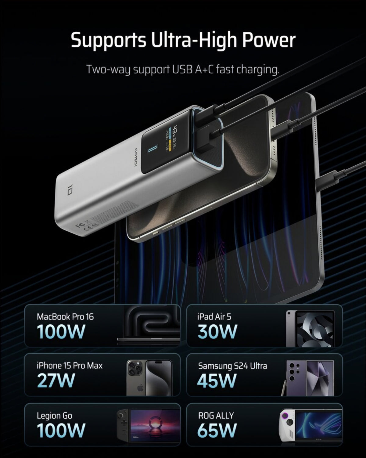 Εξωτερική Μπαταρία Cuktech, 10000mAh, 150W, QC + PD, 1 x USB-A - 1 x USB-C, Γκρι CKPB100PGLBK