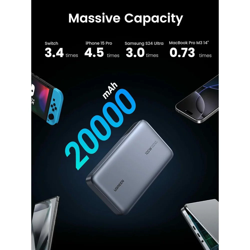 Εξωτερική Μπαταρία UGREEN PB720 Nexode, 20000mAh, 100W, QC + PD, 1 x USB-A - 2 x USB-C, Γκρι