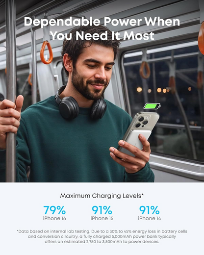 Εξωτερική Μπαταρία Ασύρματη Anker Nano, 5000mAh, 20W, PD + FQI, 1 x QI - 1 x USB-C, Λευκή A1665H21