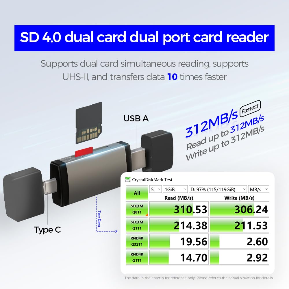 USB / USB-C Card Reader OEM OmniLink Pro-002 Travel, 7in1, Gray