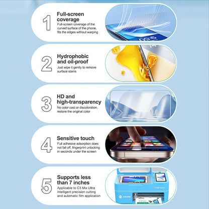 Relife GF-8M Hydrogel / TPU Film for Sunshine C3 Mix Ultra UV Vacuum Laminating Machine, 120mm x 210mm, Set of 50 pieces