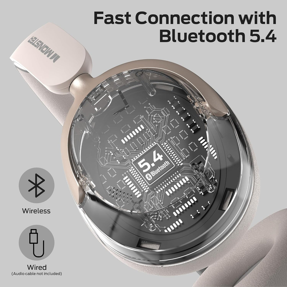 Ασύρματο ακουστικό Bluetooth Monster Persona 3rd, MultiPoint, A2DP, ANC, Λευκό