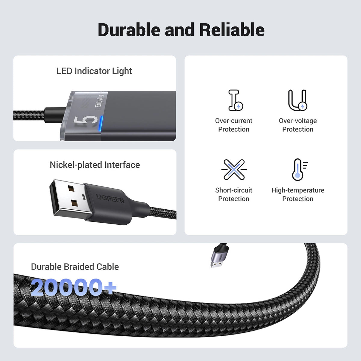 USB Hub UGREEN CM653, 4 x USB-A 3.0, Μαύρο