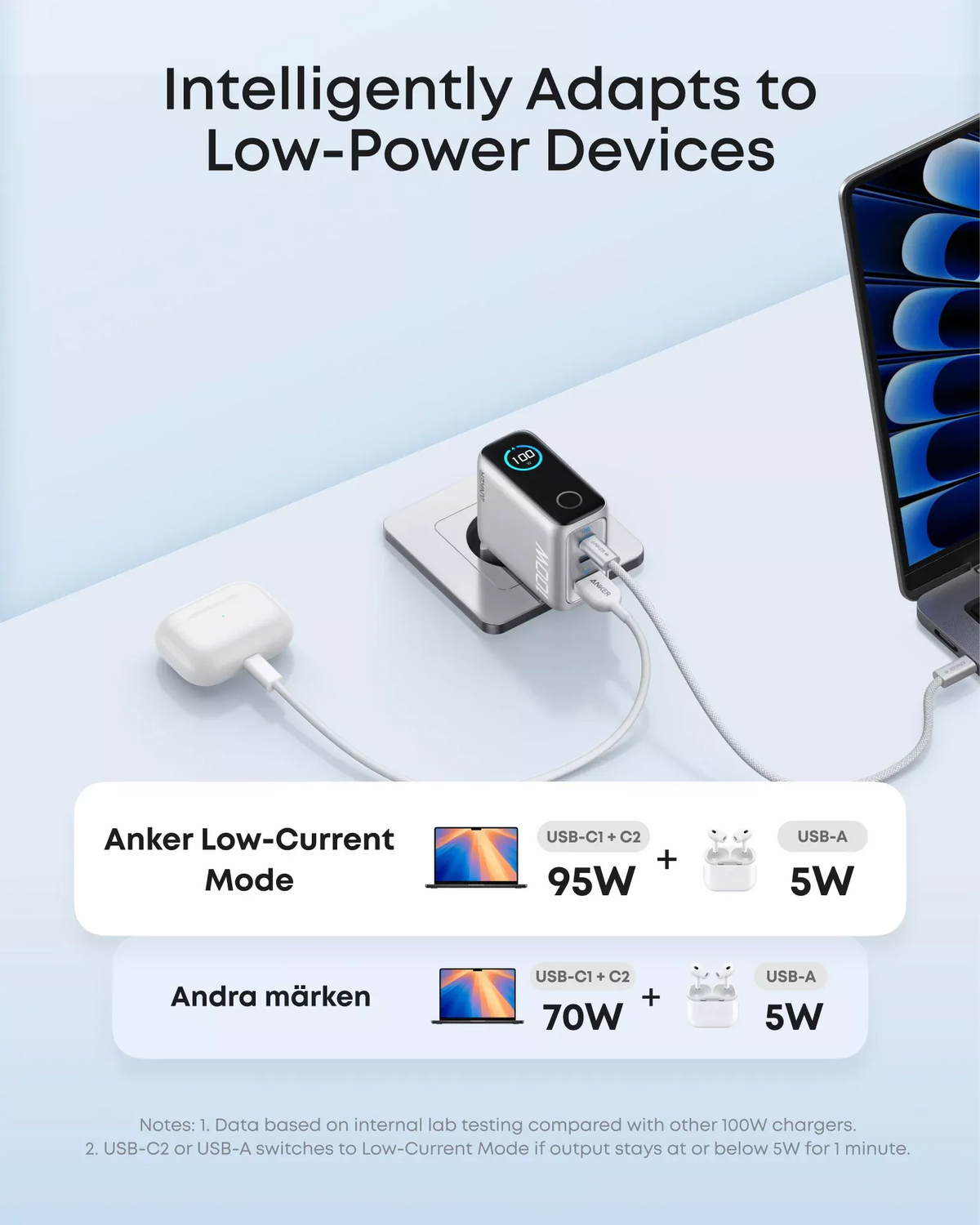 Network Charger with USB-C Cable Anker Smart Display, 100W, 5A, 1 x USB-A - 2 x USB-C, Silver B121BG41