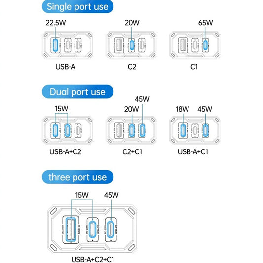 Φορτιστής Δικτύου Yesido YC101, 65W, 3.25A, 1 x USB-A - 2 x USB-C, Μαύρο