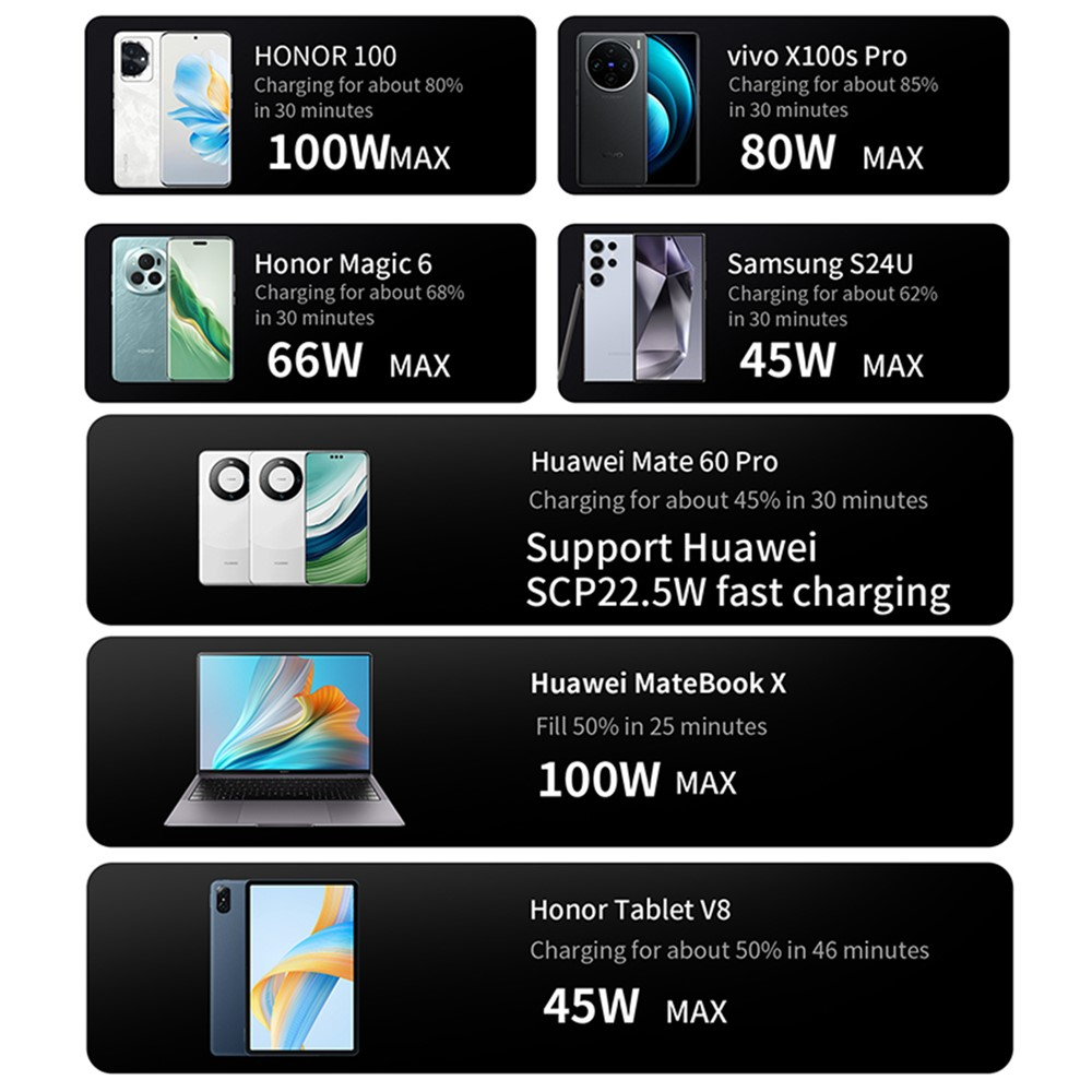 Φορτιστής Σταθμού OEM, 600W, 4 x USB-A - 4 x USB-C, Μαύρο