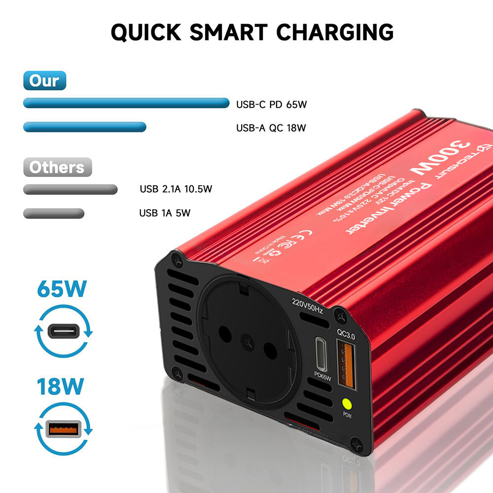 Techsuit FlexiCarVolt Electric Car Inverter, 300W