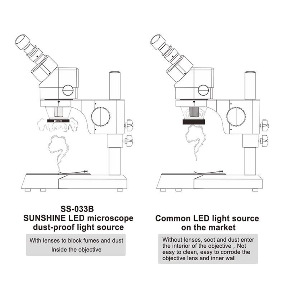 Sunshine SS-033C Lamp for Microscope