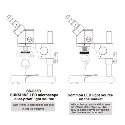 Sunshine SS-033C Lamp for Microscope