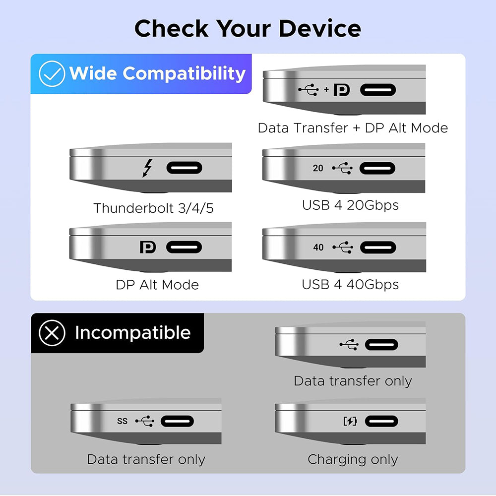 Switch Video HDMI / USB-C UGREEN AW503 (55452), Γκρι