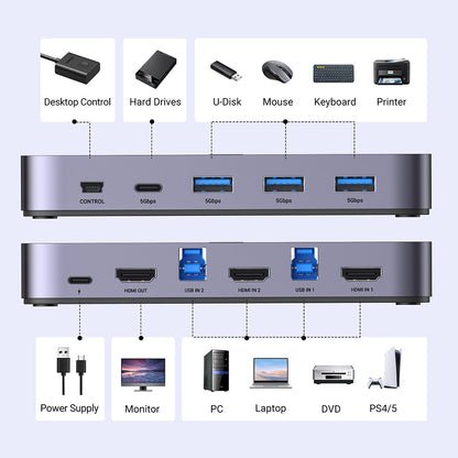 HDMI Video Switch UGREEN CM664, Black