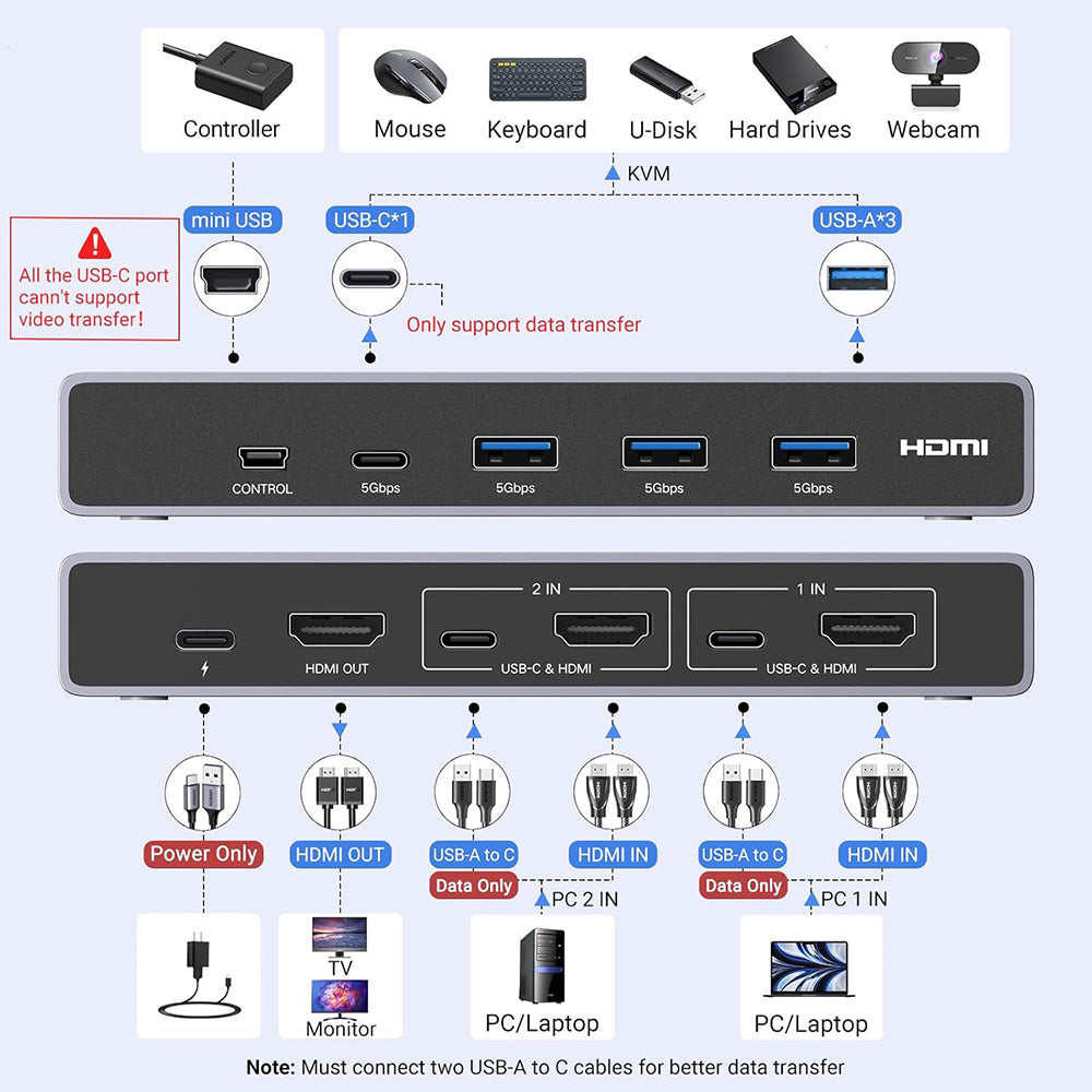 UGREEN CM692 HDMI Video Switch, Gray