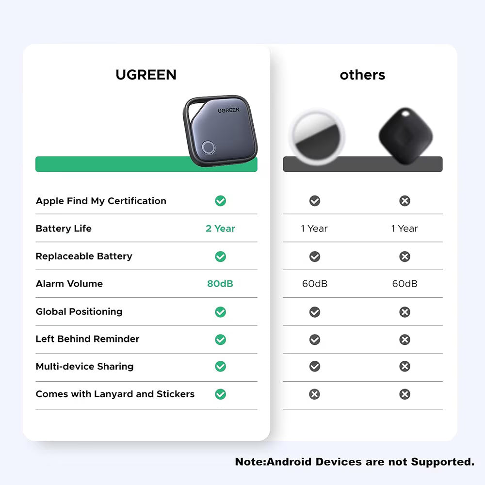 UGREEN SmartTag CM816 (45297) for iOS Series, Gray